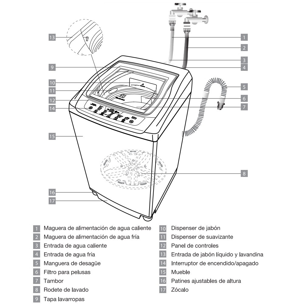 lavarropas electrolux fuzzywash blanco 6,5 kg Tio Musa
